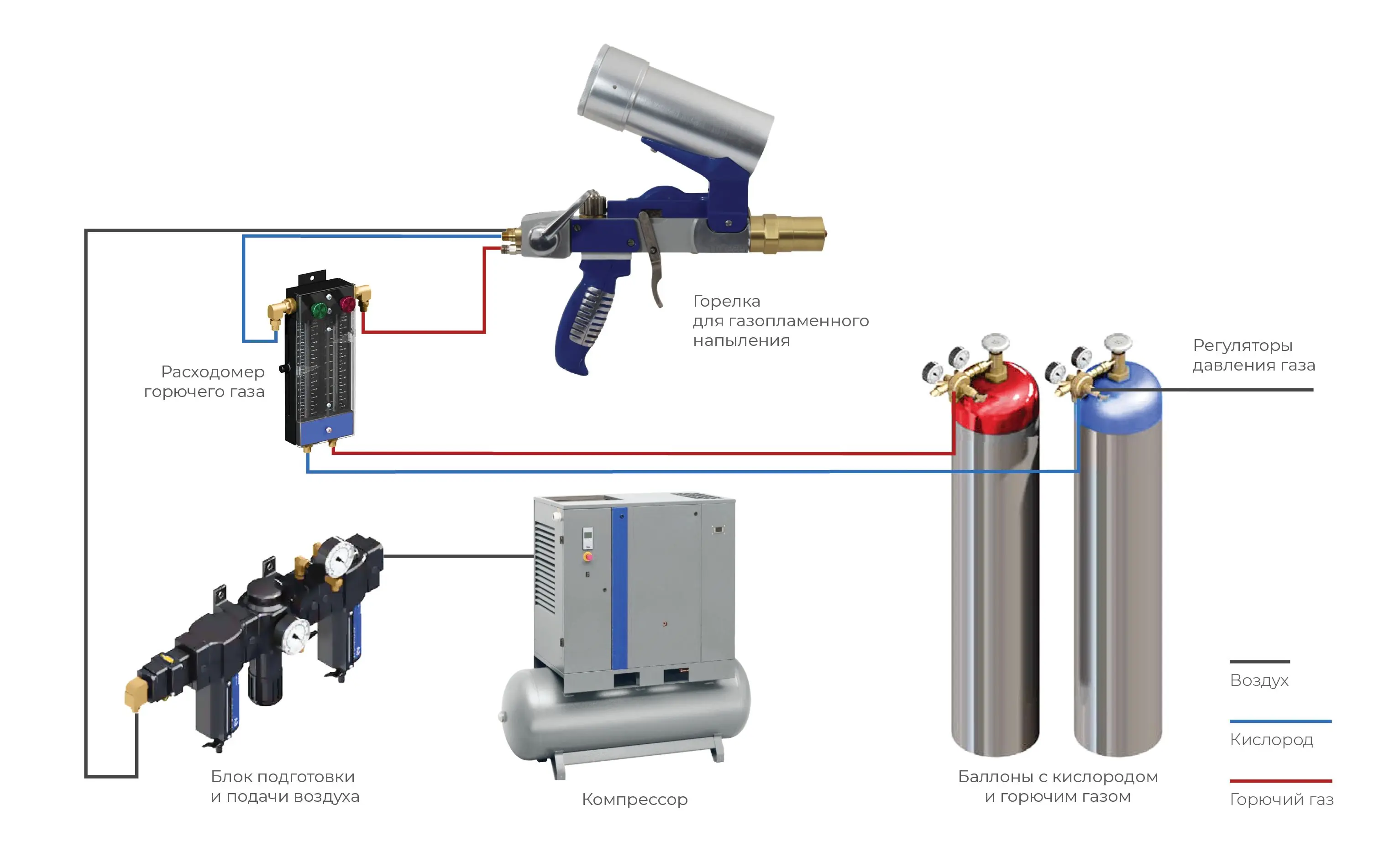 Схема комплектации для работы POWDERJET 85