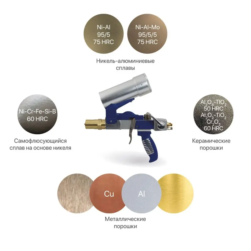 Материалы для напыления POWDERJET 85