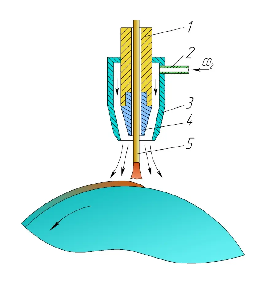 Схема автоматической наплавки в среде углекислого газа