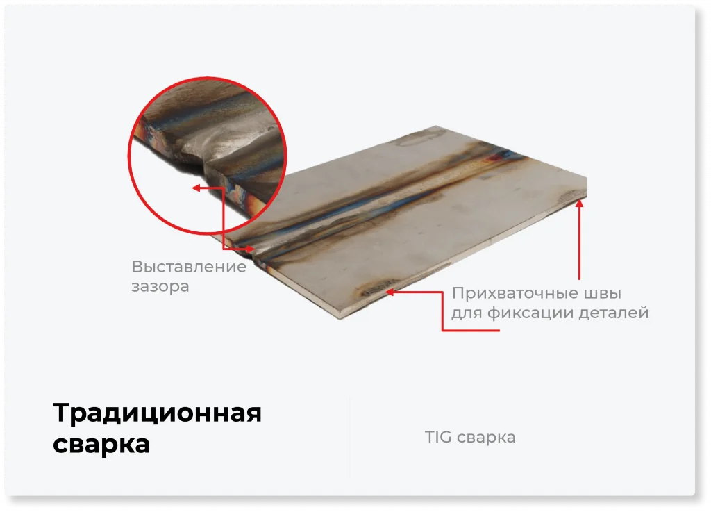 Традиционная сварка