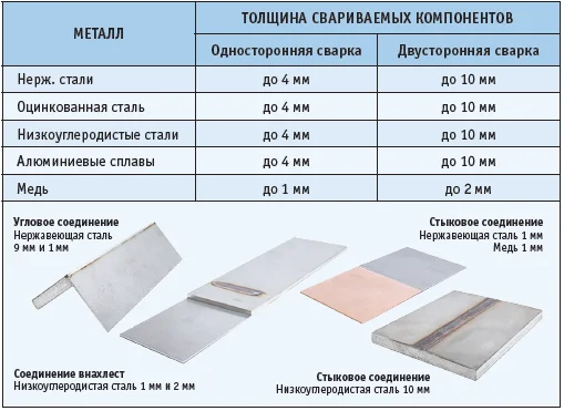 лазерная сварка металлов