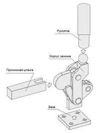 Схема зажима в разборе