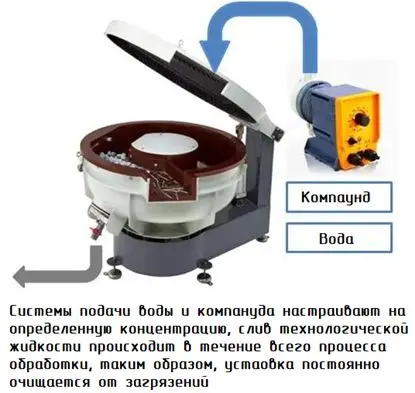 Проточная система дозирования