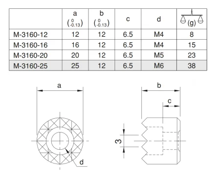 M-3160-12 Упор круглый с рифлением