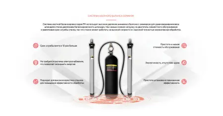 AG2000 Автоматический панелегиб по доступным ценам в нашем каталоге. 
