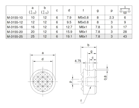 M-3155-16 Упор круглый с рифлением
