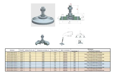 GD123 таблица размеров фото