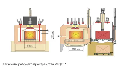 RTQF-13 Универсальная атмосферная печь с закалочным баком