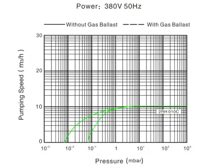 Пластинчато-роторный вакуумный насос IRV-Н004-061