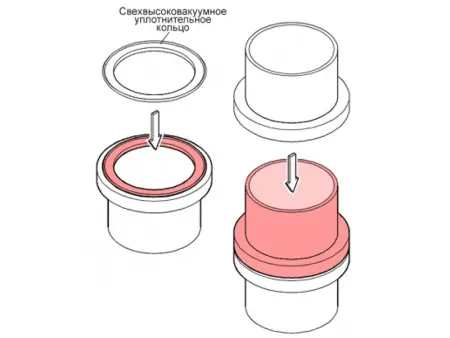 Сверхвысоковакуумное уплотнительное кольцо ISO-K 100