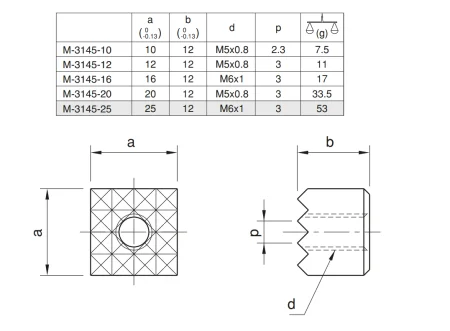 M-3145-12 Упор прямоугольный с рифлением