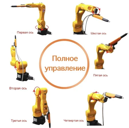 6-осевой робот для напыления порошковой краски CC-RB