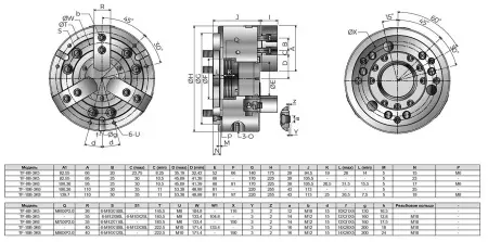 TF-6B-3K5 Гидравлический трехкулачковый токарный патрон большого диаметра