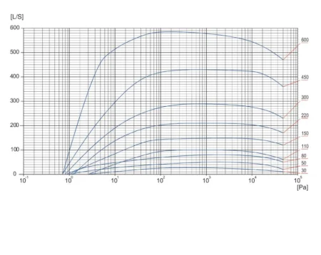 LGВ40 Насос Винтовой (перем. шаг), производительность 144 м3/ч