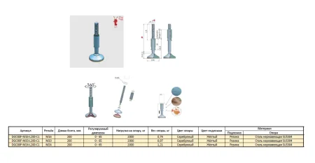 DGC80F таблица размеров