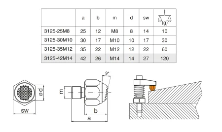 M-3125-25M8 Упоры шестигранные на 9° с рифлением