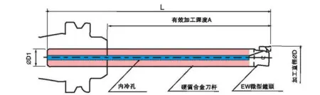 Хвостовик для микро-расточной головки ST24W-CK2-210