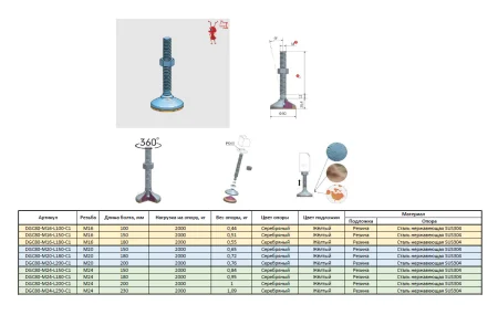 DGC80 таблица размеров