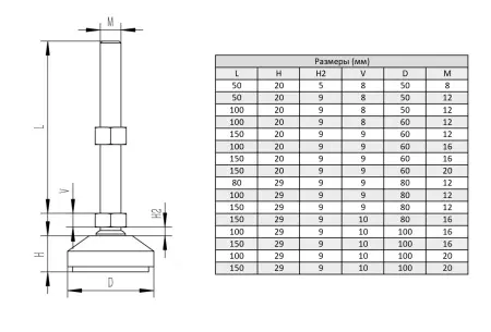 Опора регулируемая для алюминиевых профилей, основание 80 мм с дополнительными отверстиями, шпилька M12x150, ALF-LA150M12-D80U