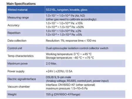Вакуумметр Пирани с индикацией  CX-PRN12