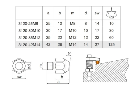 M-3120-25M8 Упоры шестигранные на 9°
