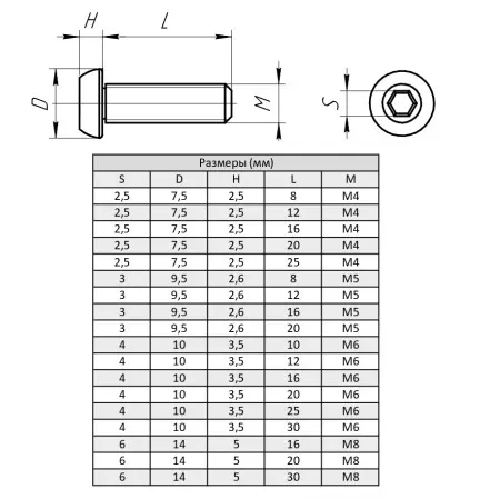 Винт с внутренним шестигранником и полукруглой головкой М5х12, ALF-CS5-12
