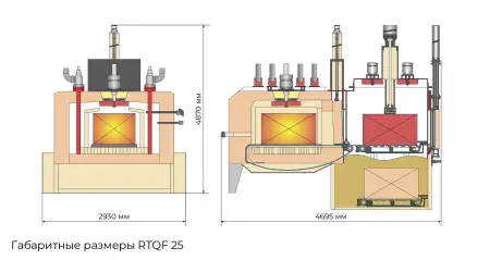RTQF-25 Универсальная атмосферная печь с закалочным баком