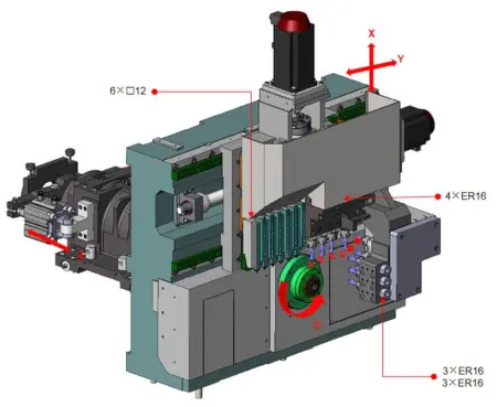 SZ-25E3 Токарный автомат с ЧПУ