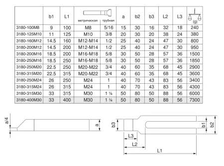 M-3180-250M16 Прихват скошенный вильчатый с прижимным выступом