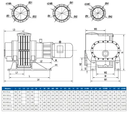 Насос рутс с клапаном IRV-Н005-008