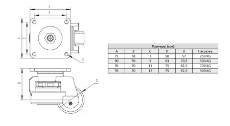 Колесо поворотное усиленное D75 мм, нагрузка до 700 кг, с платформой, ALF-WR-D75