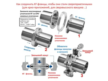 Сверхвысоковакуумное уплотнительное кольцо KF40 (односторонее)