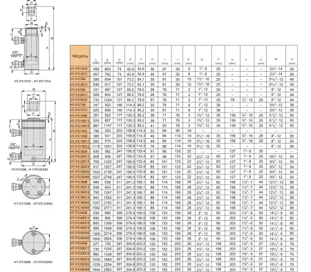 HT-PHT1508 Высокотонажный гидроцилиндр 150 тонн, 200 мм