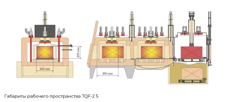 TQF-2-5 Универсальная атмосферная печь с закалочным баком
