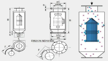 DM-LS-C-500 Магнитный сепаратор с колонкой