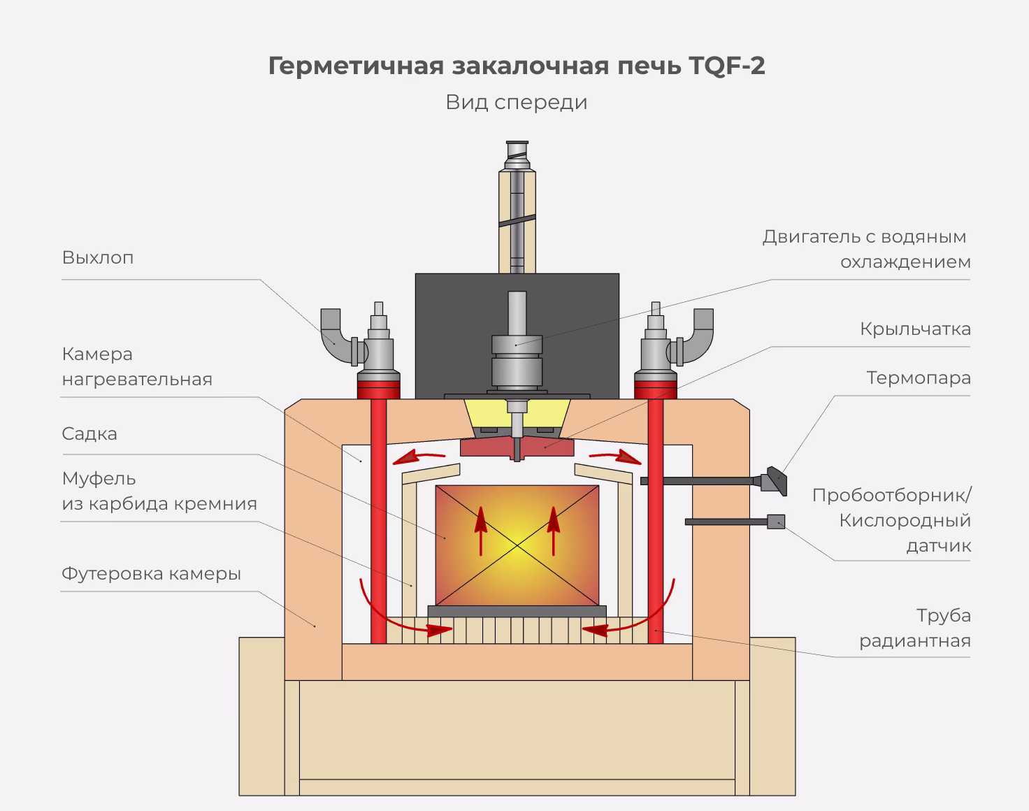 Вид спереди универсальной атмосферной печи с закалочным баком TQF-2-26