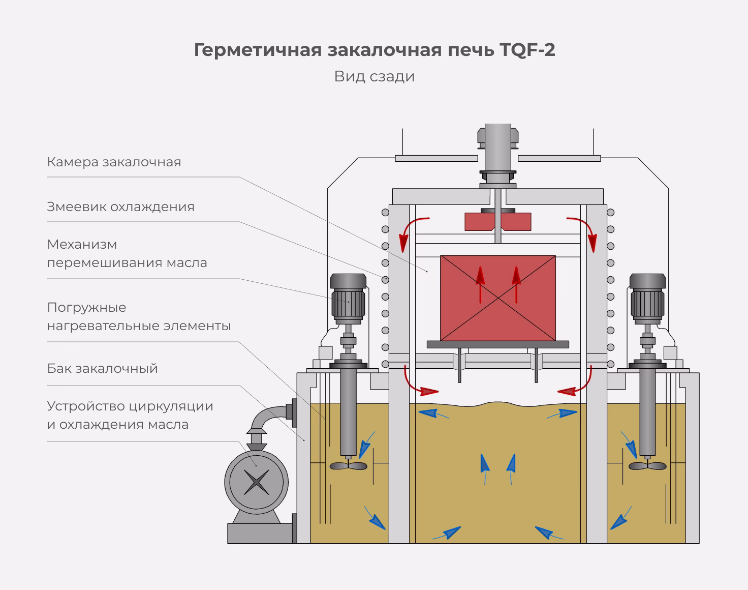 Вид сзади универсальной атмосферной печи с закалочным баком TQF-2-26