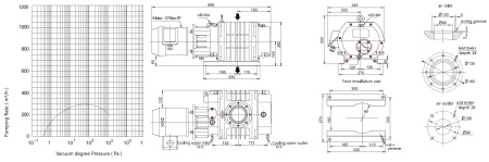 Насос рутс IRV-Н005-012