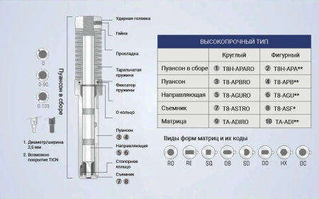 0,5" А Станция (макс. длина 12,7 мм) PI-IRS-HDT-A