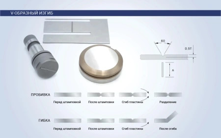 V-образный изгиб PI-IRS-TFT-V