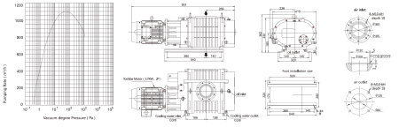 Насос рутс IRV-Н005-014