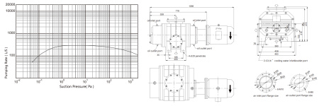 Насос рутс IRV-Н005-021